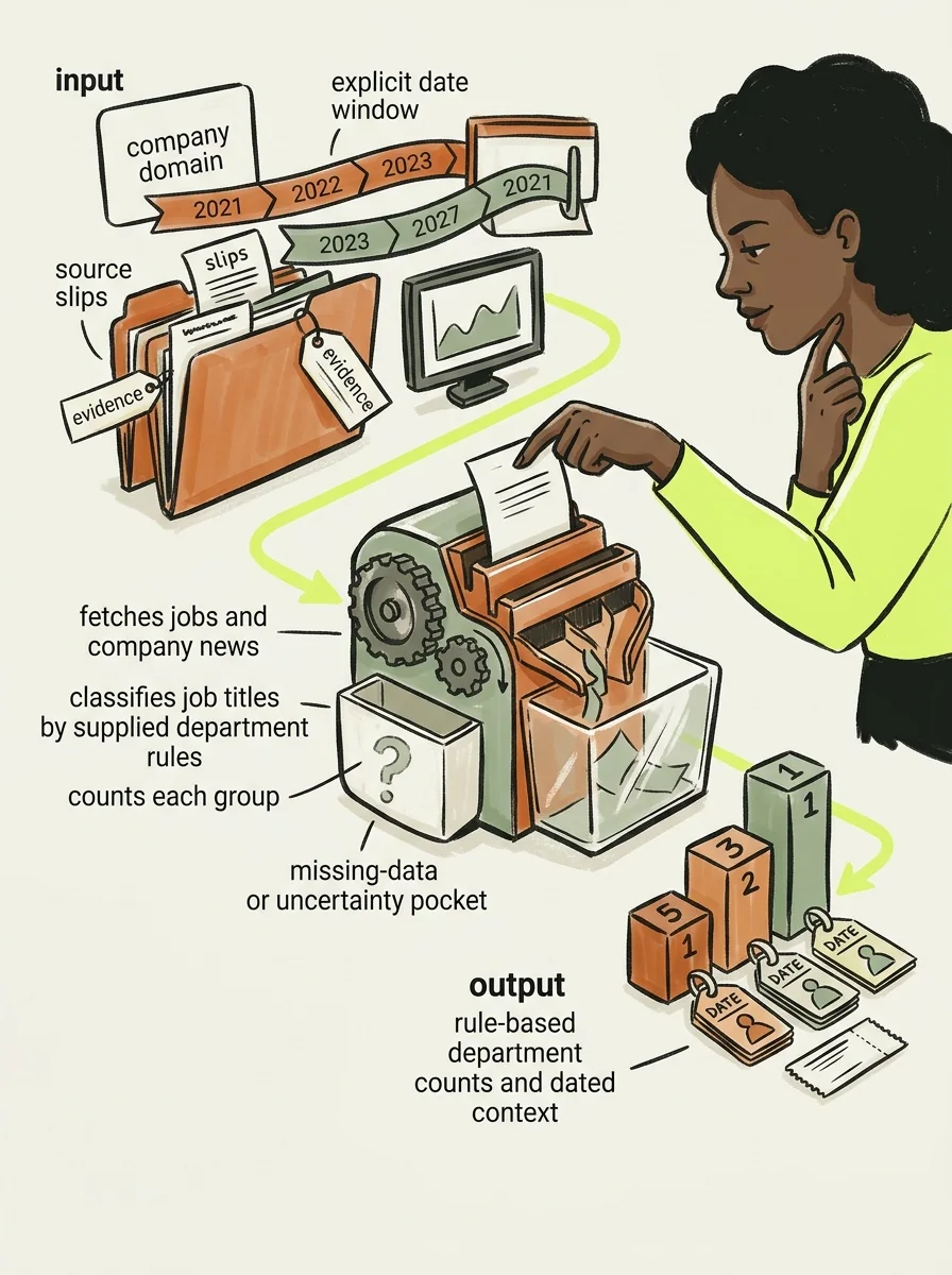 Illustrative marker lab artwork for compare hiring departments.